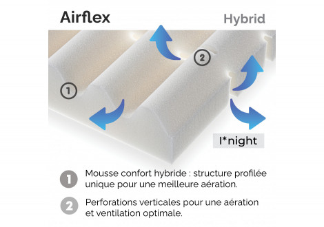 Sur matelas 140x190 AIRFLEX HYBRID